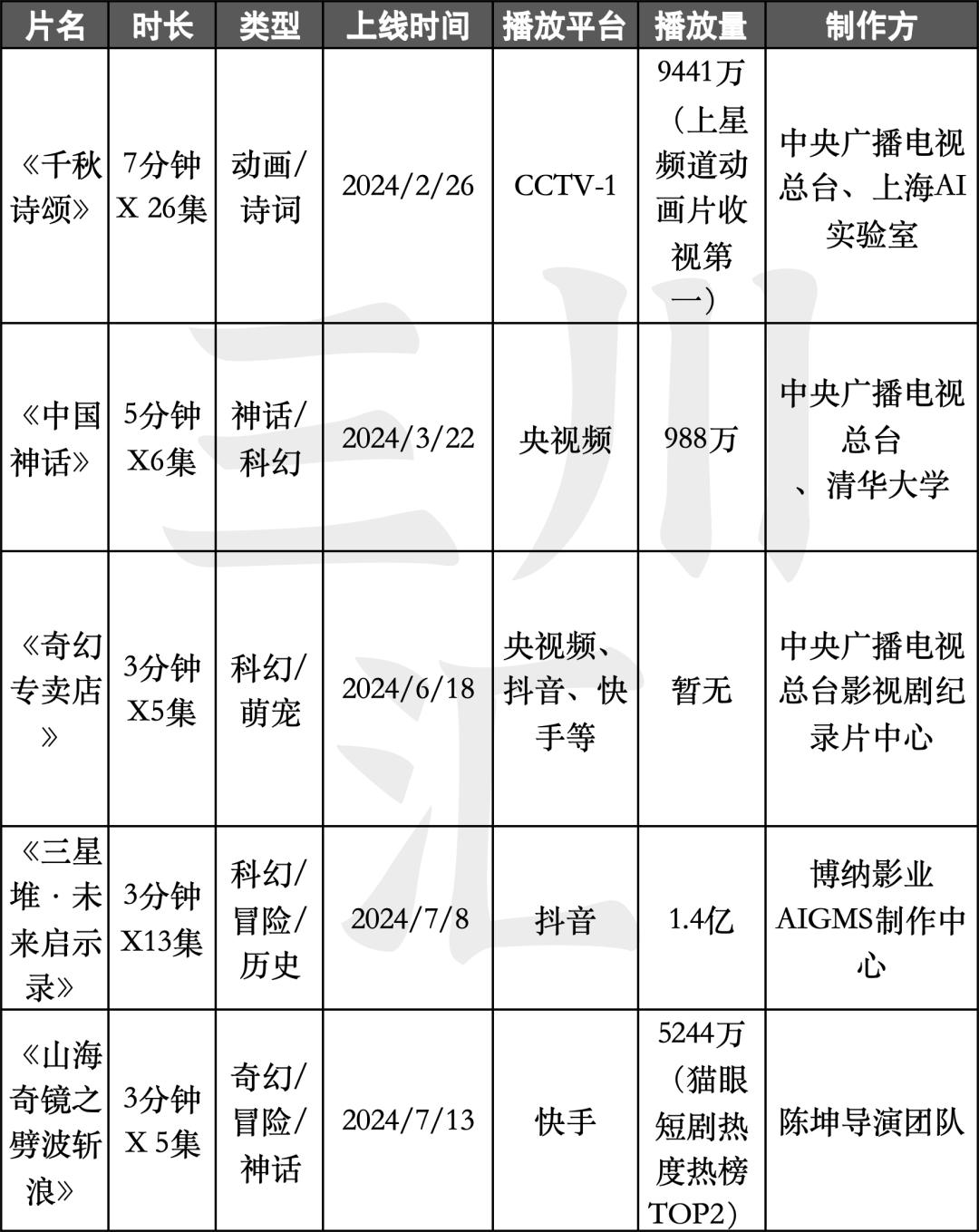 最新资讯 第65页
